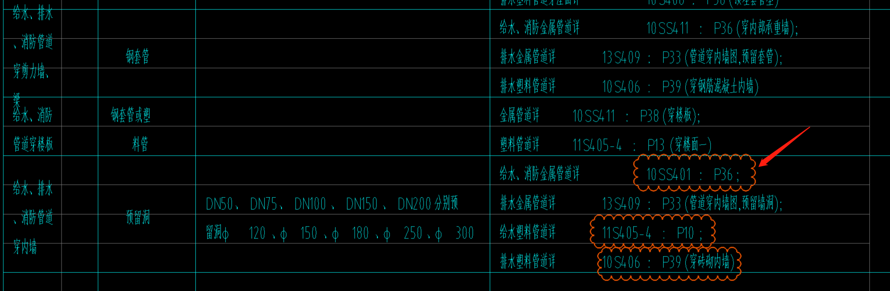 11图集