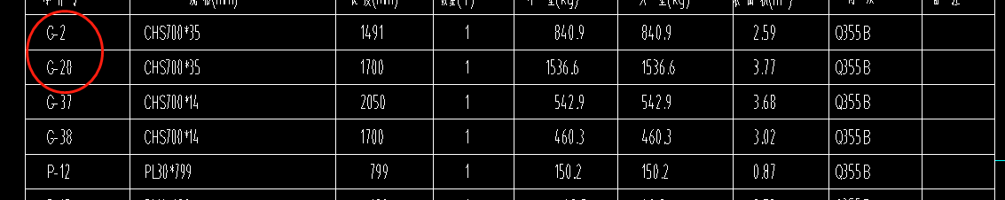 构件