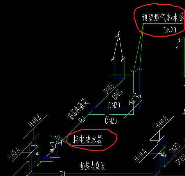 预留长度