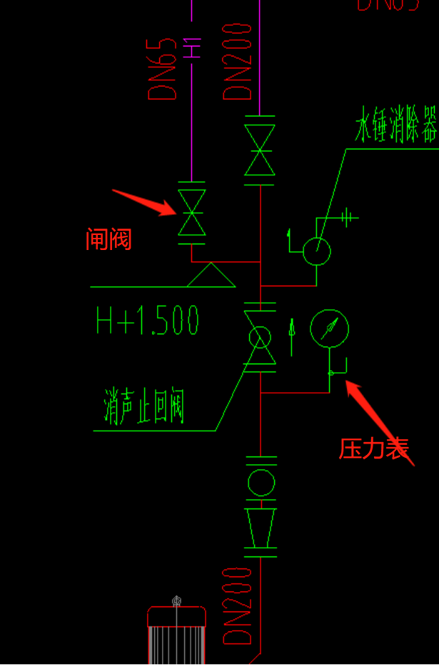 什么阀门