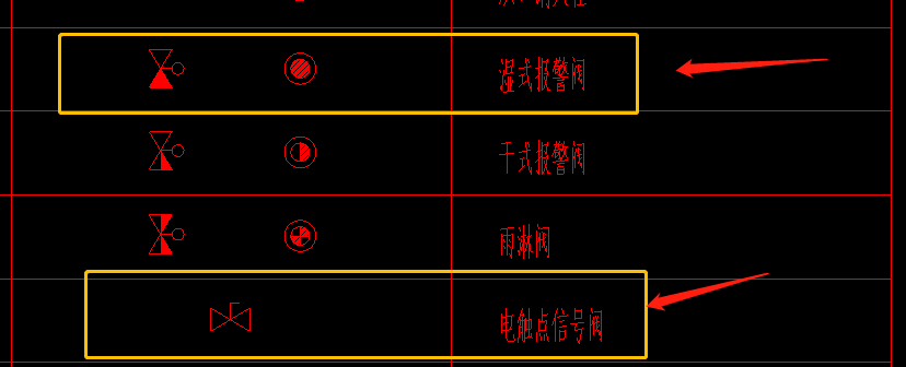 什么阀门
