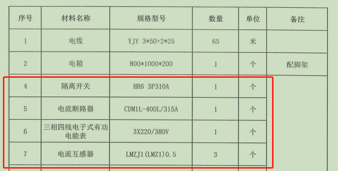 成套配电箱