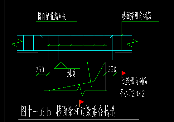 配筋