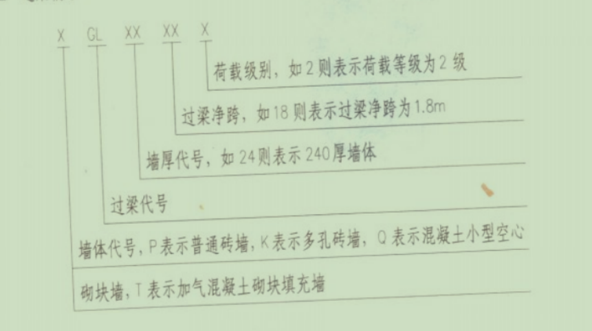 广联达服务新干线