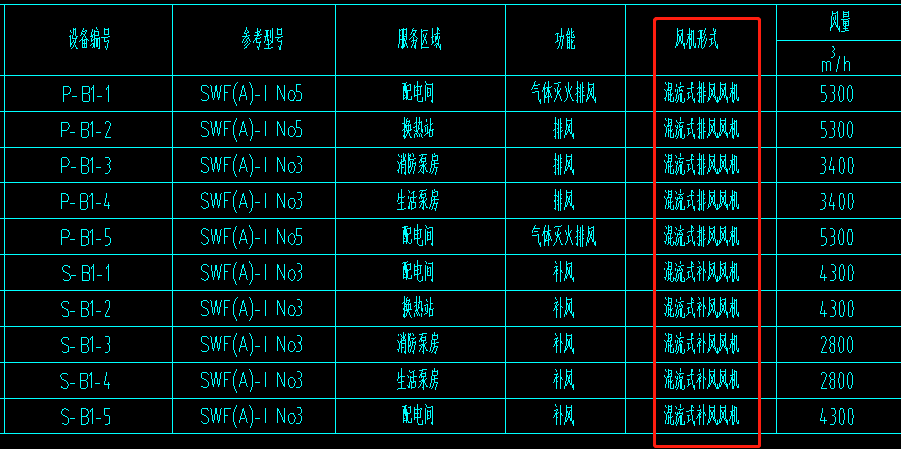 12定额