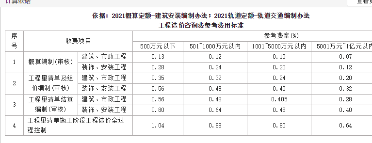 预算编制