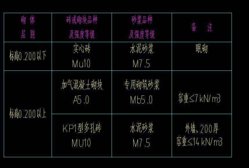 建筑施工图
