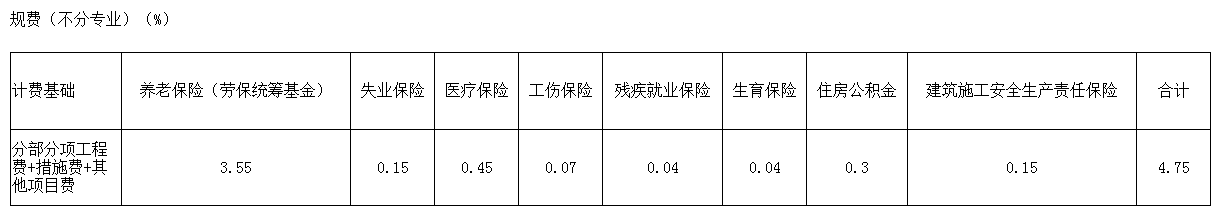 没有费率