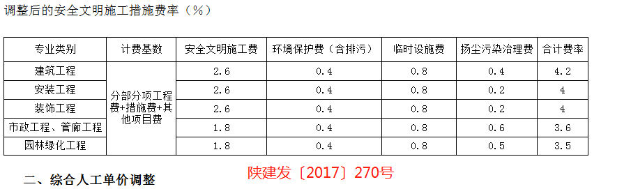 措施费