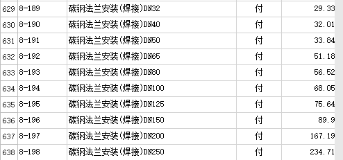 法兰连接套什么定额