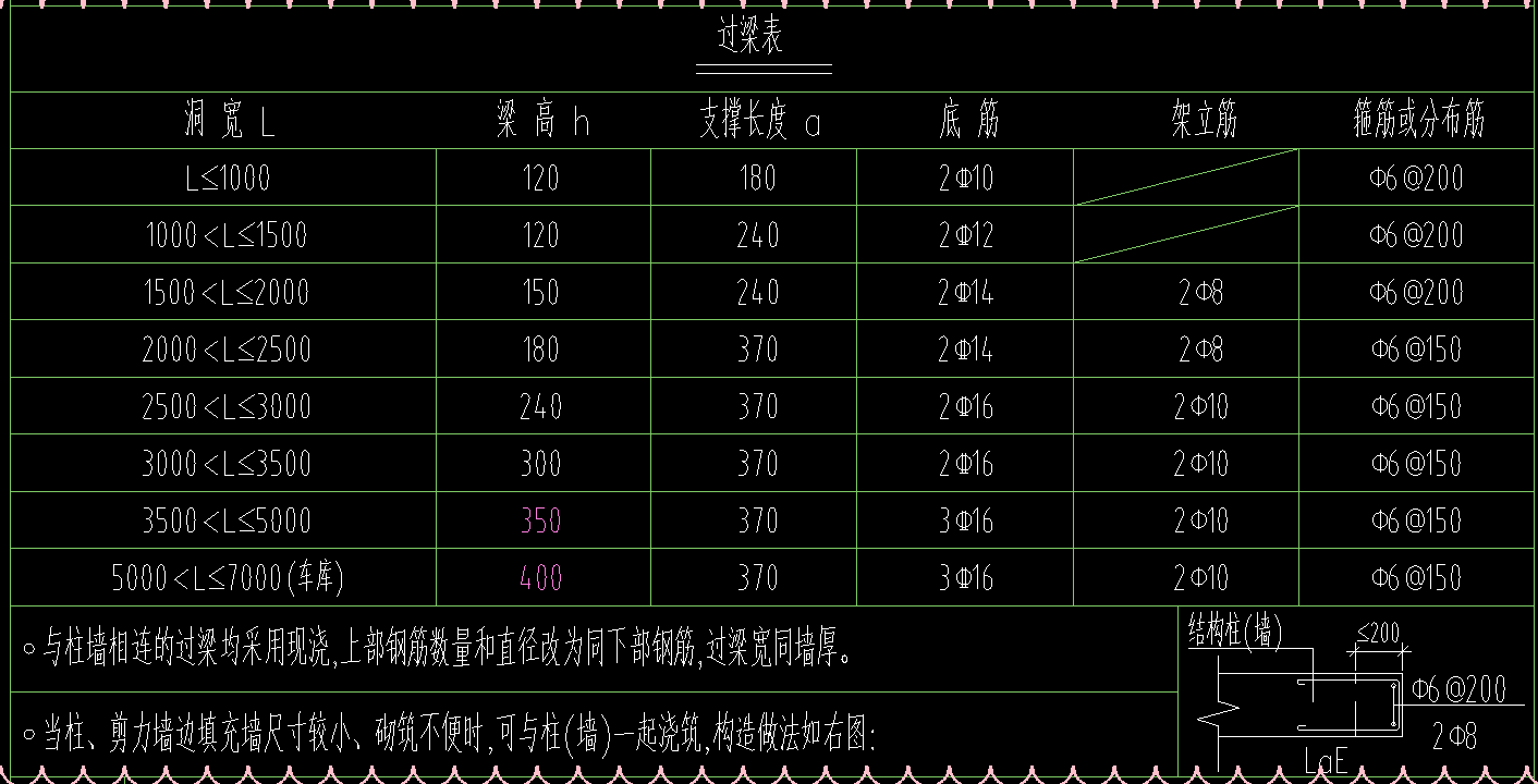 伸入墙内长度