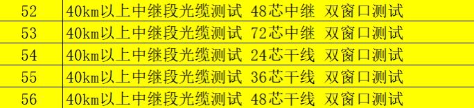 定额