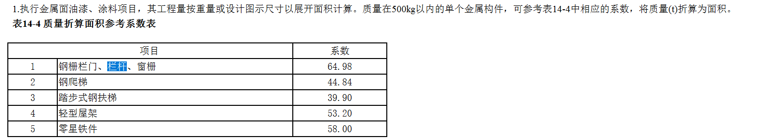 手算