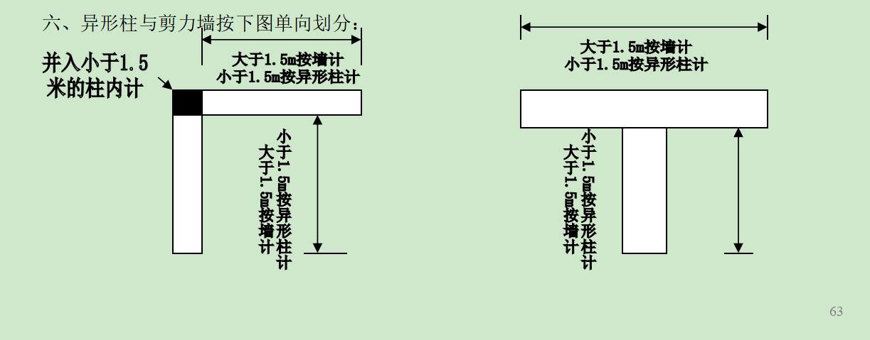 异形
