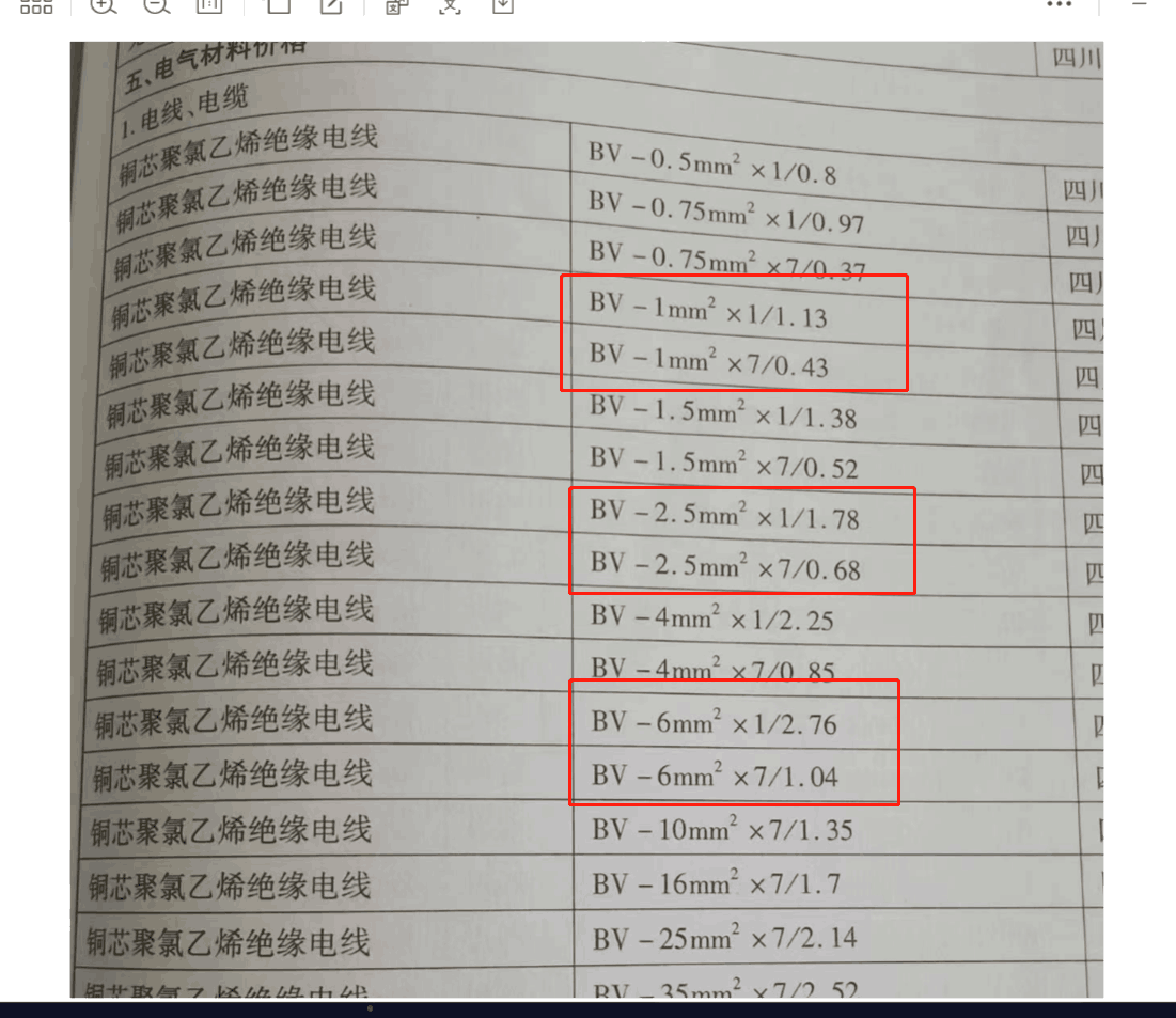 工程造价信息