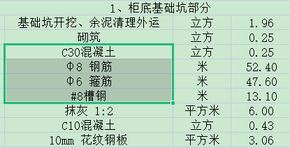 定额