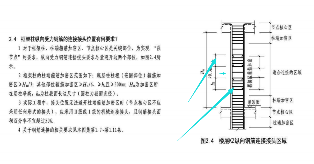 柱墙柱箍筋加密范围包含错开距离指的是搭接的那一段吗?包含还是不包含那个量大?-服务新干线答疑解惑