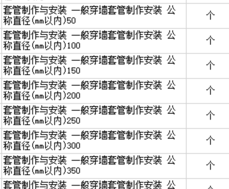 楼板套管