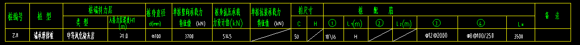 配筋表