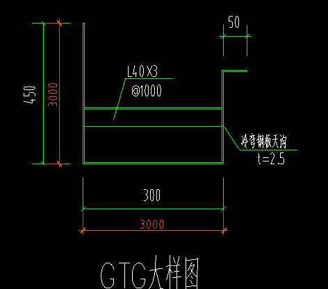 估算