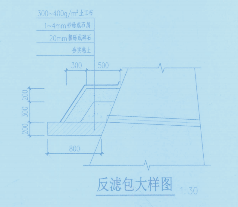 套定额