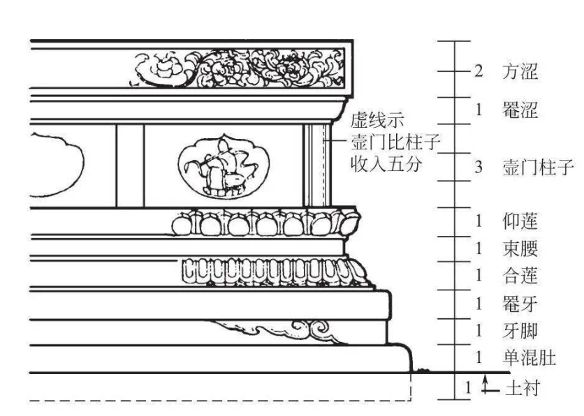 定额怎么套