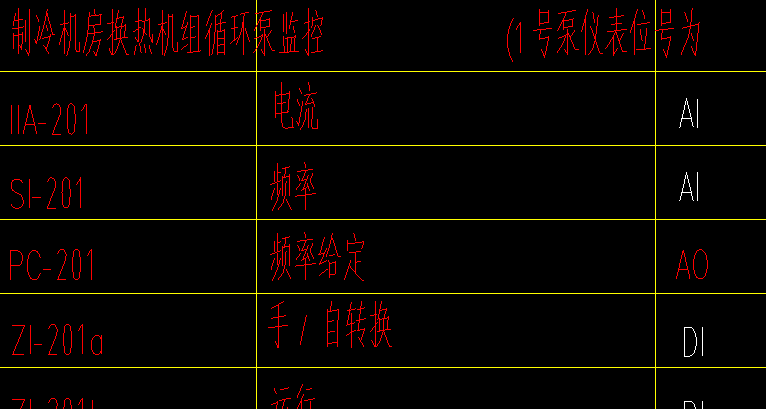 定额