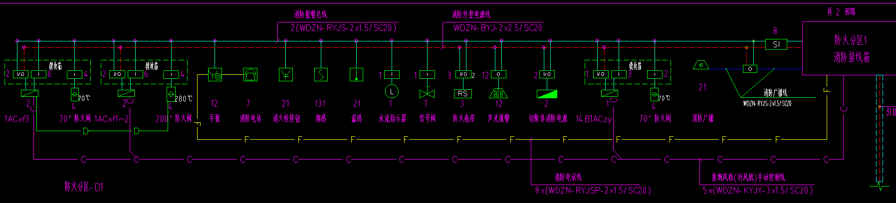 根数