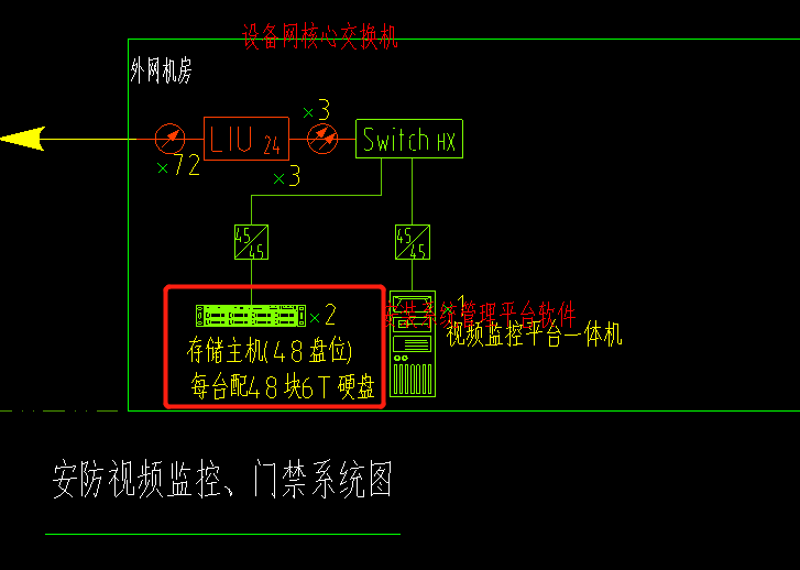 视频监控系统