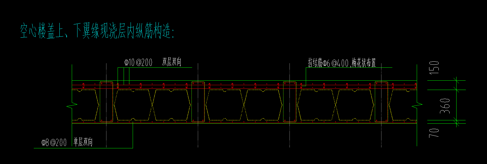 盖板