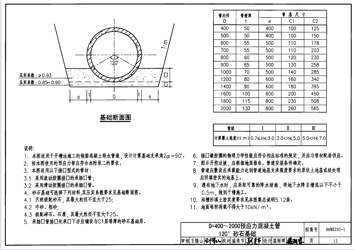 沟槽工作面