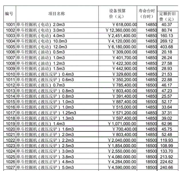 台时费定额