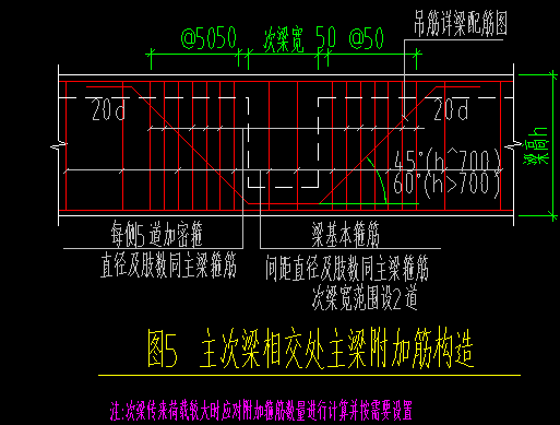 次梁