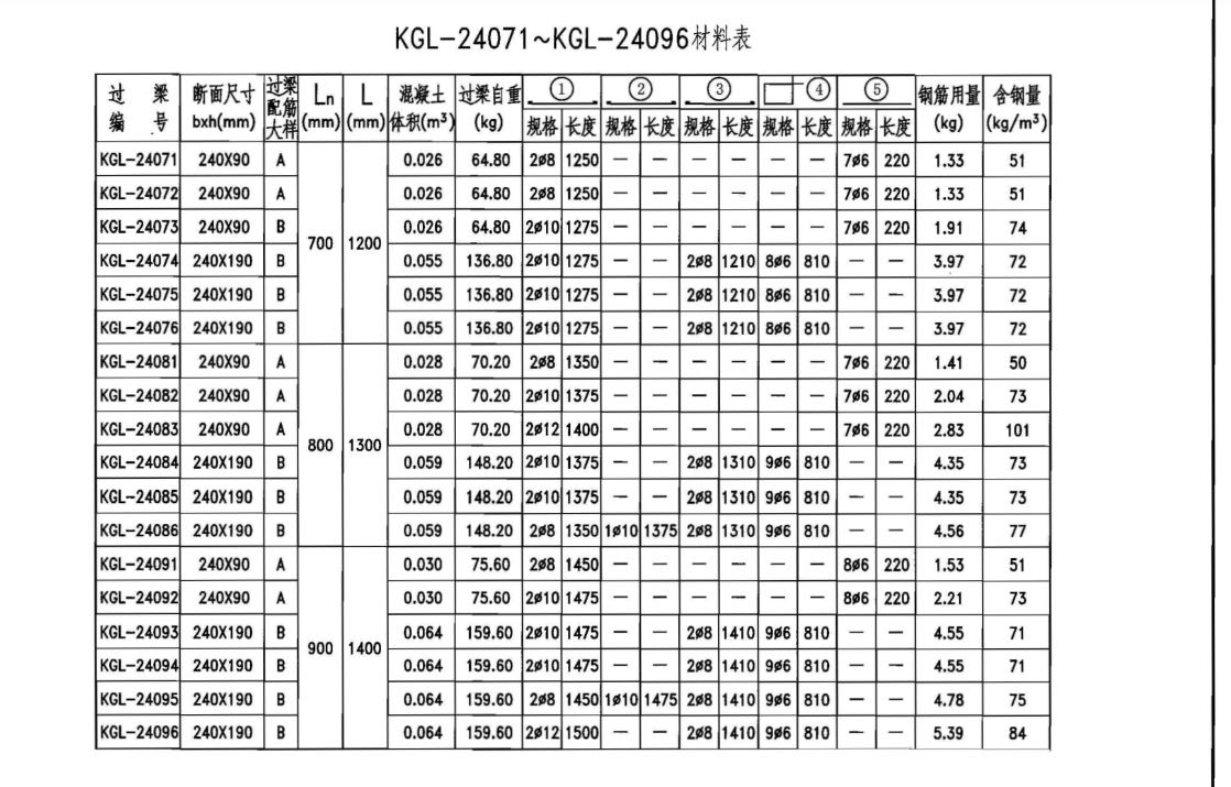 钢筋信息