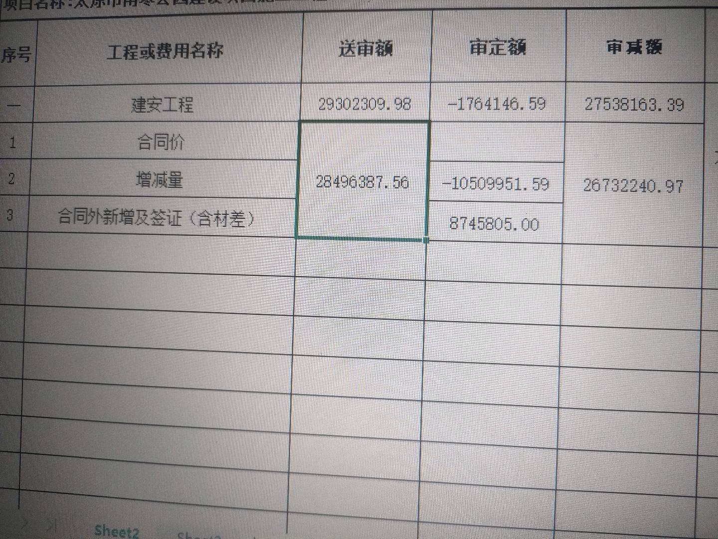核减率