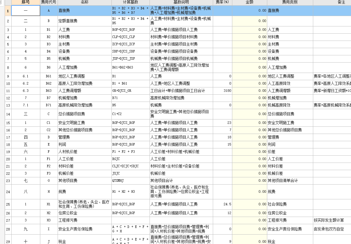 直接费包括