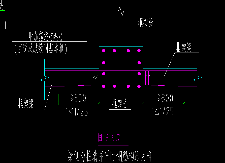 附加钢筋