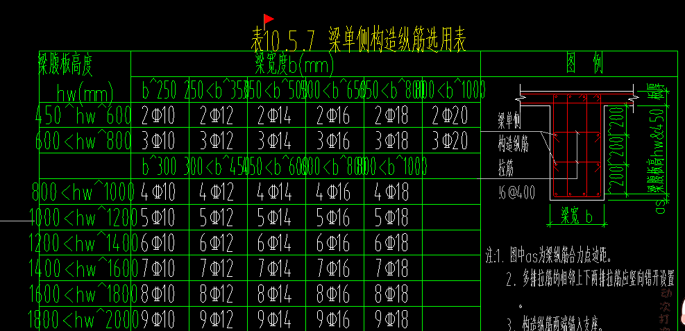 生成侧面