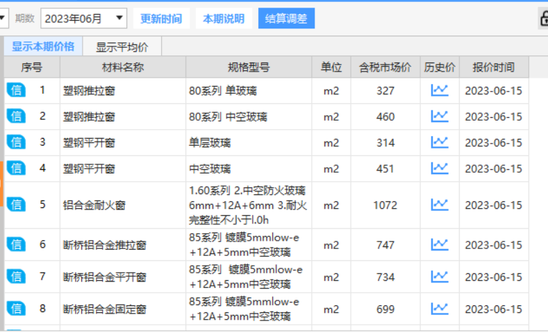 陕西省材料信息价