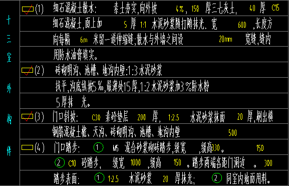 散水