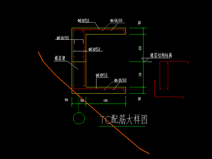 项目特征