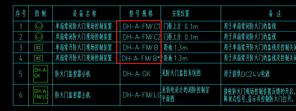 定额子目