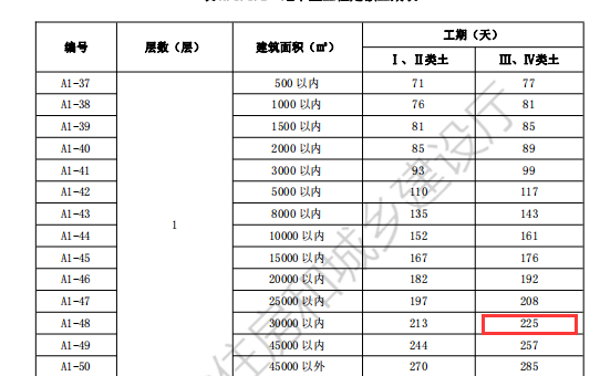 综合脚手架