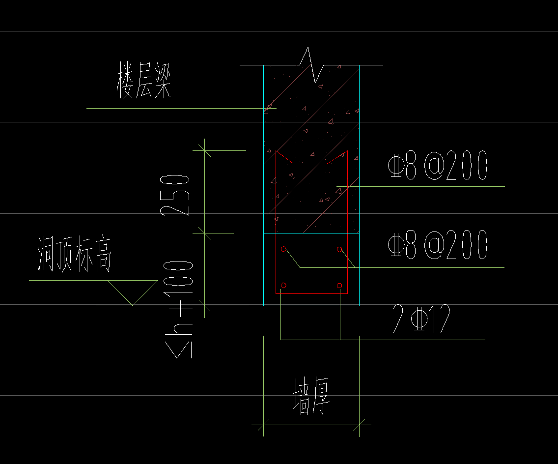 过梁箍筋