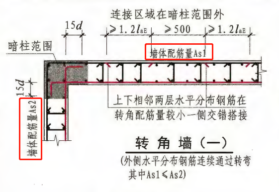 平法