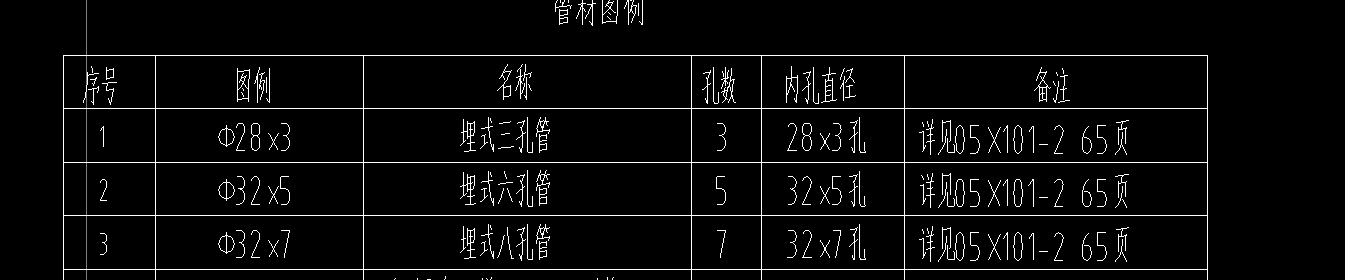 料管