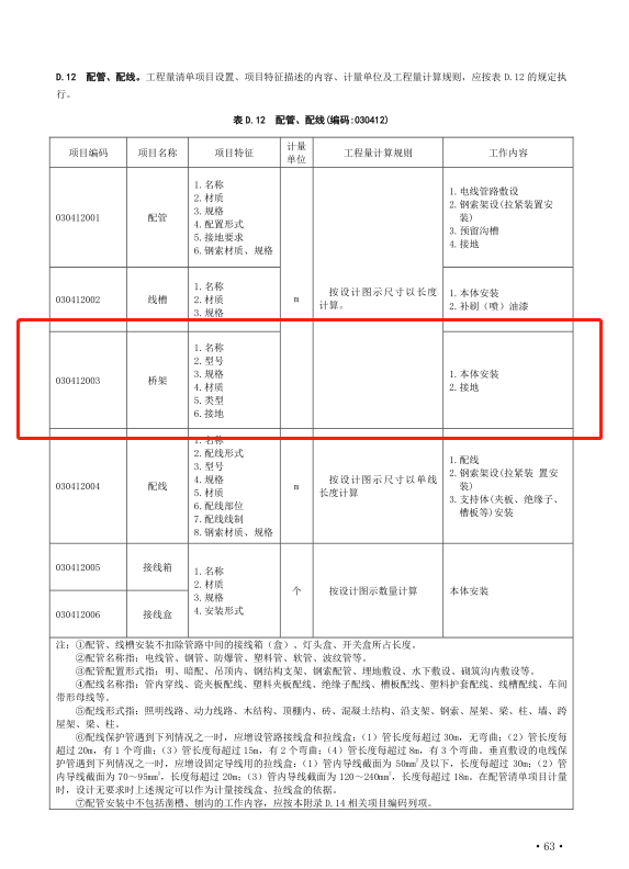 项目编码