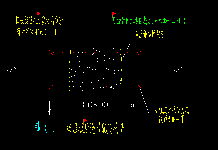 截面积