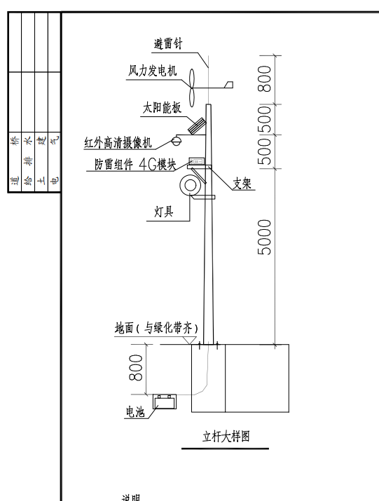 避雷针