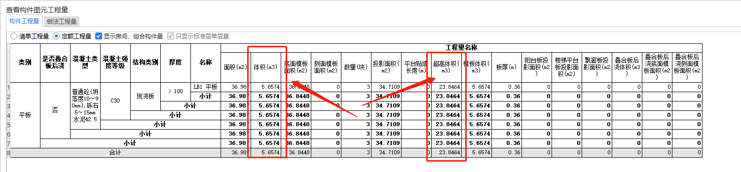 超高体积
